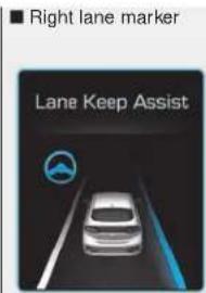 ■ Right lane marker Lane Keep Assist