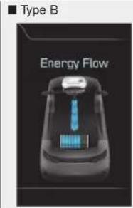 ■ Type B Energy Flow