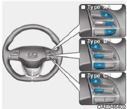 Type A Type B Type C OAE046402