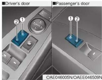 Driver's door Passenger's door OAE046005N/OAEE046509N