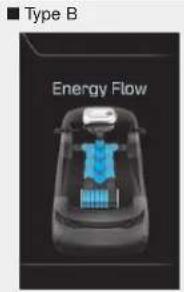 ■ Type B Energy Flow