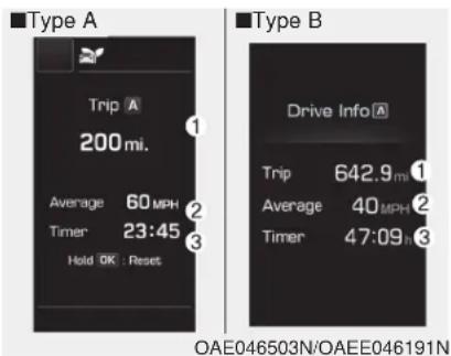 ■Type A Trip A 200 mi. 1 Average 60 MPH Timer 23:45 Hold OK : Reset ■Type B Drive InfoA Trip 642.9 mi. 1 Average 40 MPH Timer 47:09 3 OAE046503N/OAEE046191N