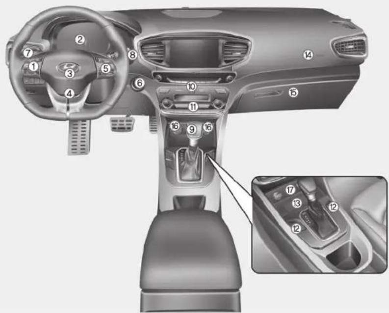 Technical diagram of a car interior with numbered components and a close-up inset showing the dashboard key.