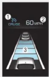 ① CRUISE 60 MPH ② 3