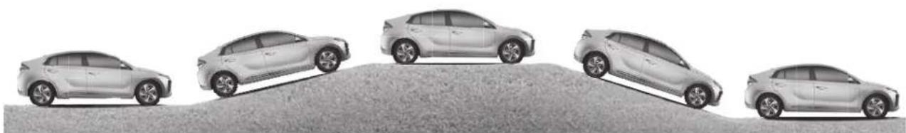 HYUNDAI Ioniq HEV (2018) - Hybrid Vehicle - 1