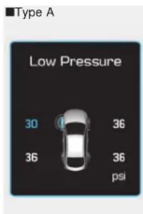 Low Pressure 30 36 36 36 psi
