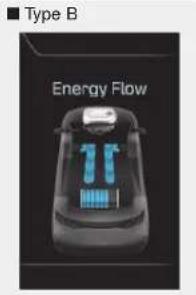 Type B Energy Flow
