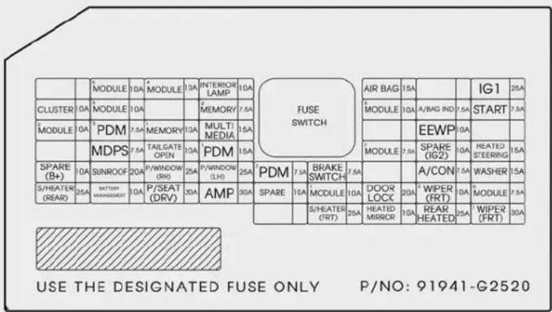 FUSE SWITCH AIR BAG 15A ICG1 25A MODULE 10A A/BAG IND 7.5A START 7.5A EEMP 10A MODULE 7.5A MULTI MEDIA 15A MODULE 7.5A SPARE (IG2) 10A HEATED STEERING 15A SPARE (B+) 10A SUNROOF 20A P/WINDOW (RW) 25A P/WINDOW (LW) 25A P/DIM 7.5A BRAKE SWITCH 7.5A A/CON 7.5A WASHER 15A S/HEATER (REAR) 25A BATTERY MANAGEMENT 10A P/SEAT (DRV) 30A AMP 30A SPARE 16A MODULE 10A DOOR LOCK 20A WIPER (FRT) 10A MODULE 7.5A S/HEATER (FRT) 25A HEATED MIRROR 10A REAR HEATED 25A WIPER (FRT) 30A USE THE DESIGNATED FUSE ONLY P/NO: 91941-G2520