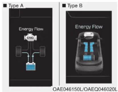 Type A Energy Flow ENG Type B Energy Flow OAE046150L/OAEQ046020L
