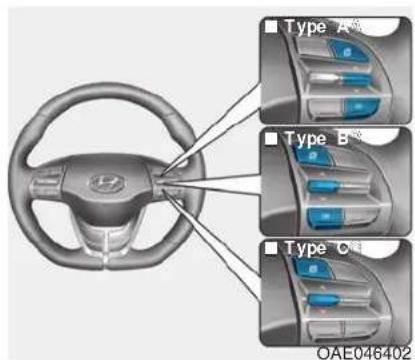 Type A Type B Type C OAE046402