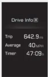 Drive Info Trip 642.9mi Average 40MPH Timer 47:09h