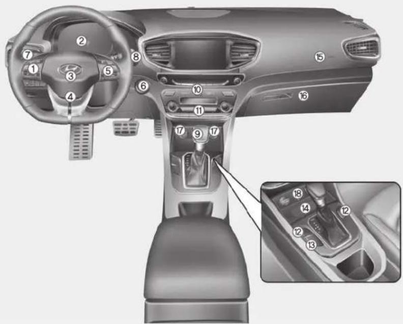 Technical diagram of a car interior with numbered components and a close-up inset showing the dashboard key.