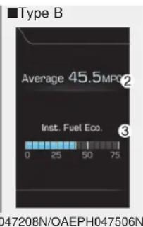 Type B Average 45.5Mpc Inst. Fuel Eco. 0 25 50 75 047208N/OAEPH047506N