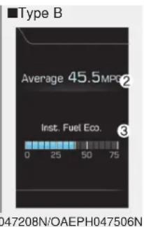 Type B Average 45.5MPa Inst. Fuel Eco. 0 25 50 75 047208N/OAEPH047506N