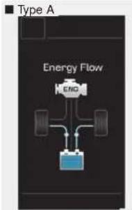Type A Energy Flow ENIC