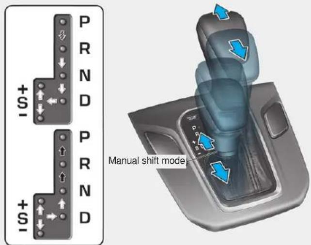 P R N D + S - P R N D + S - Manual shift mode
