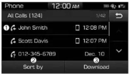 Phone 12:00 AM All Calls [124] 1/42 ① John Smith 12:08 PM Scott Davis 12:07 PM 012-345-6789 Dec. 10 ② Sort by Download