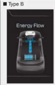 ■ Type B Energy Flow