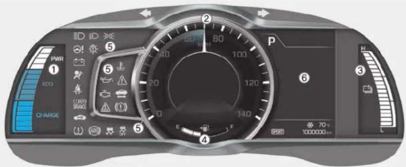 PWR ① ECO CHARGE ② 80 100 120 140 ③ H 6 L 70 x 1000000 km