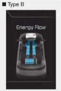 Type B Energy Flow