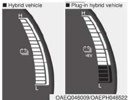 Hybrid vehicle Plug-in hybrid vehicle H HEV L OAEQ046009/OAEPH046522