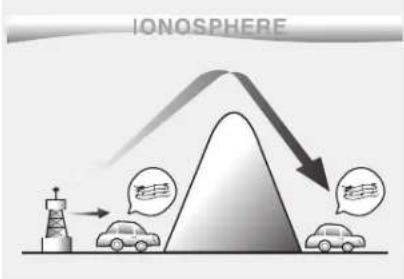 HYUNDAI Ioniq HEV (2018) - How Vehicle Audio Works - 2