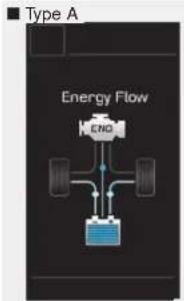Type A Energy Flow ENO