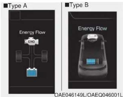 ■Type A Energy Flow ENG ■Type B Energy Flow OAE046149L/OAEQ046001L