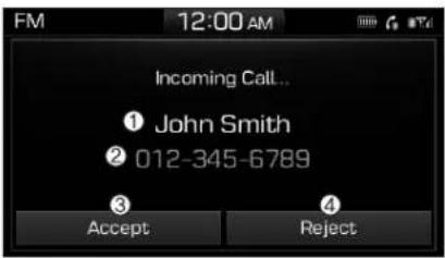FM 12:00 AM Incoming Call... ① John Smith ② 012-345-6789 ③ Accept ④ Reject