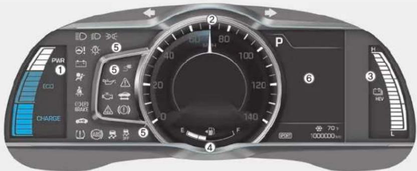 PWR ECO CHARGE ① ⑤ ② 60 80 100 120 140 ⑥ ③ HEV L 70+ 1000000 km