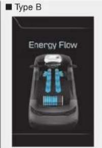 ■ Type B Energy Flow