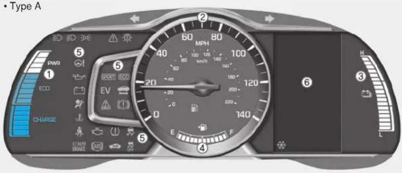 • Type A PWR 1 ECO CHARGE 5 5 6 6 4 2 50 MPH 40 130 125 140 60 km/h 180 20 -40 120 -20 250 0 200 140 E F L