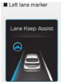 ■ Left lane marker Lane Keep Assist