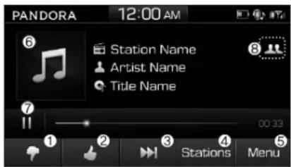 PANDORA 12:00 AM Station Name Artist Name Title Name 00:33 Stations Menu