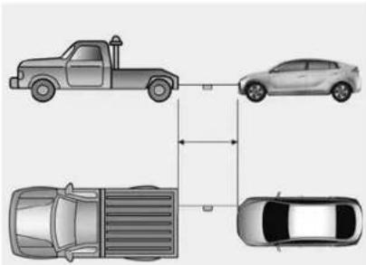 Diagram showing four vehicle positions with corresponding car positions and distance measurement arrows