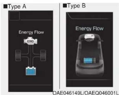 ■Type A Energy Flow ENG ■Type B Energy Flow OAE046149L/OAEQ046001L