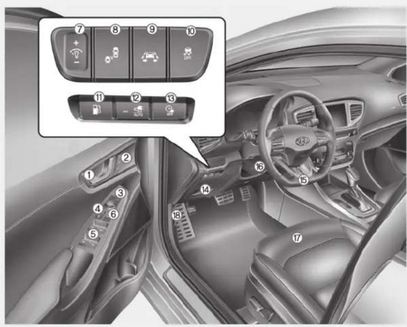 Interior view of a car dashboard with numbered UI controls and function buttons, showing navigation and control panels.