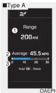 Type A 1 Range 200 mi 2 Average 45.5 MPa 3 Hold OK : Reset OAEPH