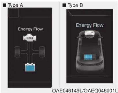 Type A Energy Flow ENIC Type B Energy Flow OAE046149L/OAEQ046001L