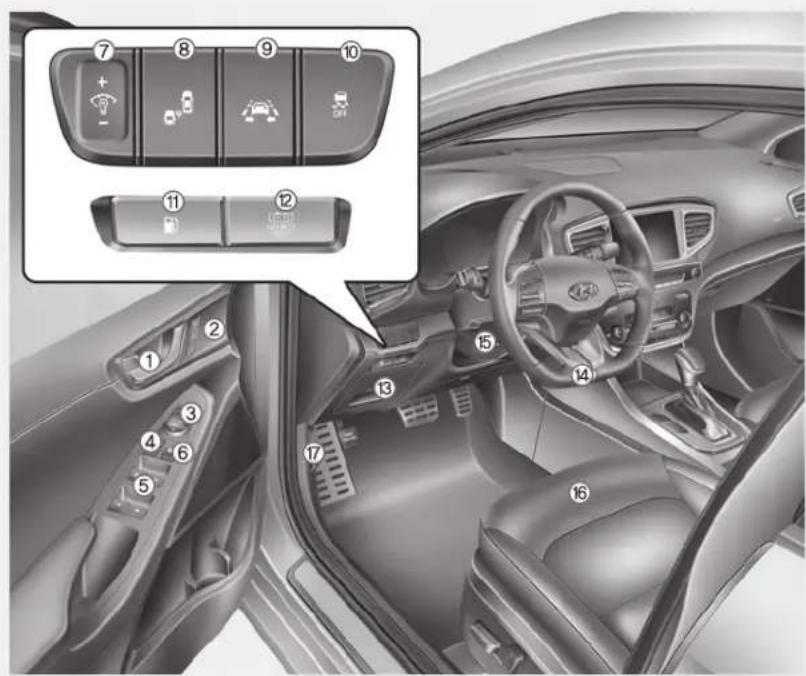 Interior view of a Ford car with numbered dashboard controls and control panel