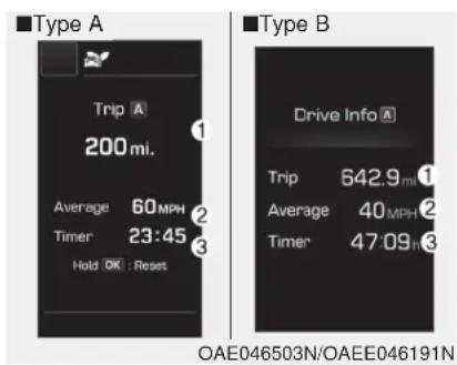 ■Type A Trip A 200 mi. Average 60 MPH Timer 23:45 Hold OK : Reset ■Type B Drive Info Trip 642.9 mi Average 40 MPH Timer 47:09 m OAE046503N/OAEE046191N