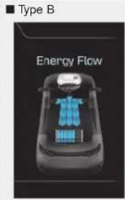 ■ Type B Energy Flow