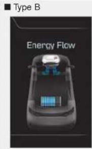 ■ Type B Energy Flow