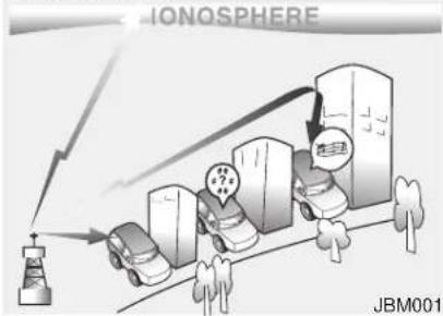 IONOSPHERE JBM001