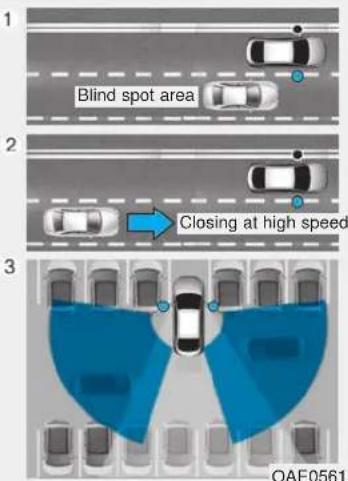 Blind spot area Closing at high speed OAE0561