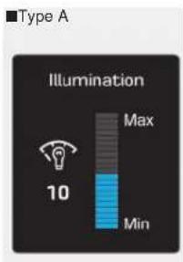 Type A Illumination 10 Max Min