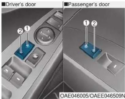 Driver's door Passenger's door ①② OAE046005/OAEE046509N