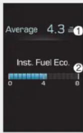 Average 4.3 Inst. Fuel Eco.