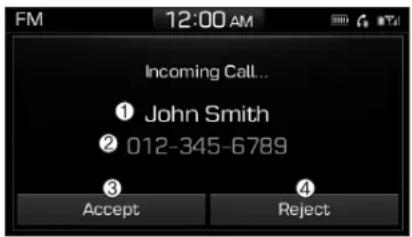 FM 12:00 AM Incoming Call... ① John Smith ② 012-345-6789 ③ Accept ④ Reject