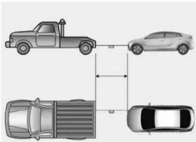 Diagram showing four vehicle positions with corresponding distances between them, likely illustrating a parking or logistics concept.